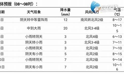 霍山未来一周有雨吗_霍去病读音