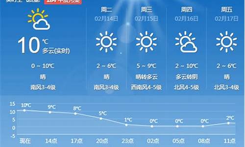 青岛每年12月天气情况_青岛7月份的天气