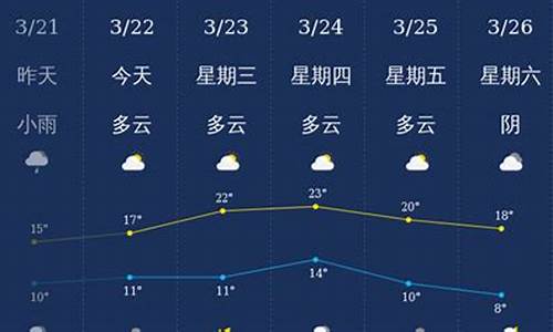 泸州天气预报赤水_小七孔会下雪吗