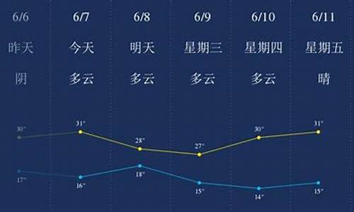 银川天气60天预报_6月银川天气预报