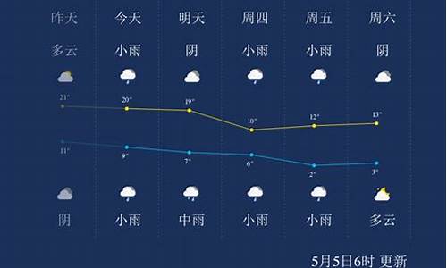 西宁4月天气情况_7月西宁天气穿衣建议