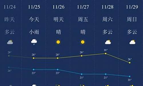 三亚11月底历史天气情况_三亚12月份天气穿什么2022