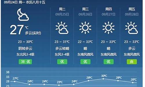 福建省10天气预报15天_2021冷空气什么时候到湖南