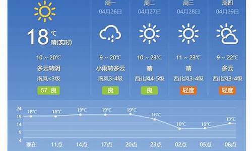 北京未来10天天气情况_北京天气预报15天适合穿什么衣服