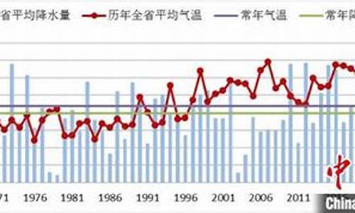 查询勐海历史气温_云南最适合居住的海拔