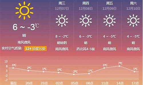 一周厦门天气预报15天_3月厦门的天气