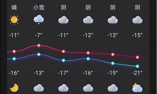 6月底乌鲁木齐气温_乌鲁木齐低温持续多长时间