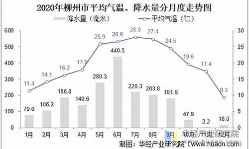 柳州现在气温是多少_柳州白云山门还有雪吗