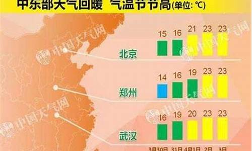 湖北清明天气温度_武汉清明上河图展览用不用预约