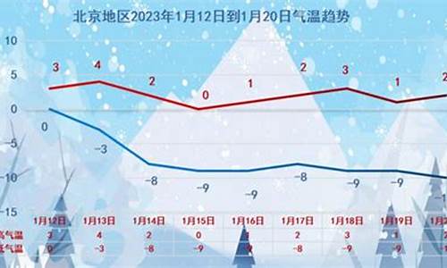 北京10月10天气情况_9月份北京天气有什么特点