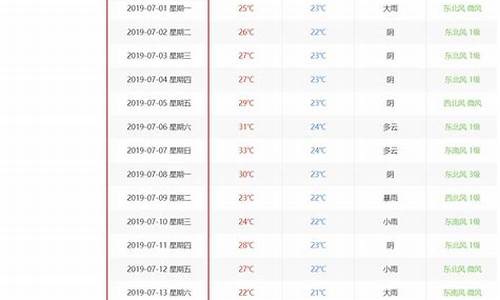 查看历史天气预报查询_历史天气查询天气准确吗