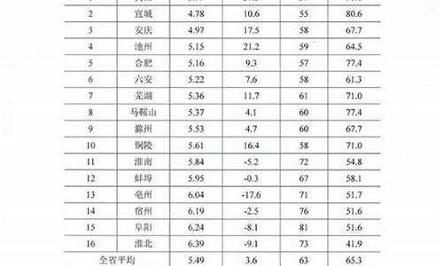 2019年1月淮北气温_历史上安徽最冷的一年