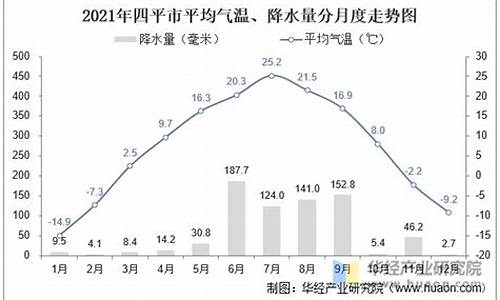 吉林四平冬季平均气温_东北立秋后大约多少度