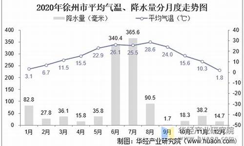 4月江苏徐州气温_徐州春分的时候柳树发芽了吗