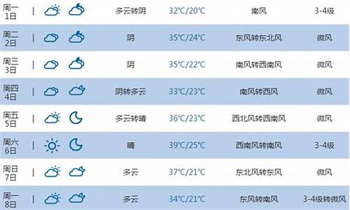 沧州未来1个月天气_沧州简称冀什么