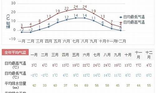 9月德国什么天气情况_德国6月份气候