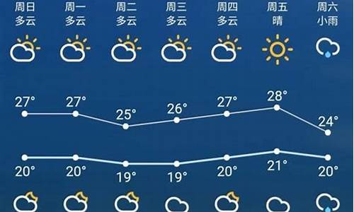 江西苏州天气预报15天_苏州2月9号到12号的天气