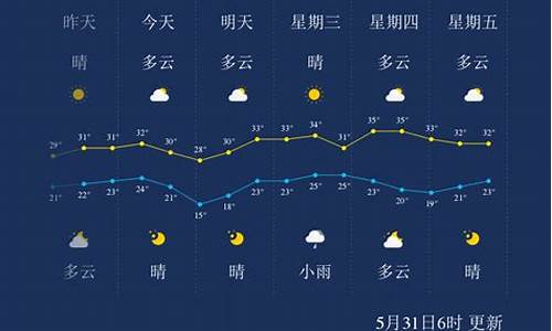 未来30天孝感天气_孝感周边三百公里内自驾二日游景点推荐