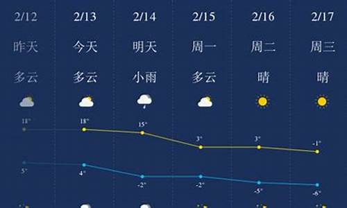 维坊天气预报查询_维坊天气预报15天