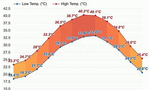 阿布扎比9月天气_阿布扎比一年四季天气