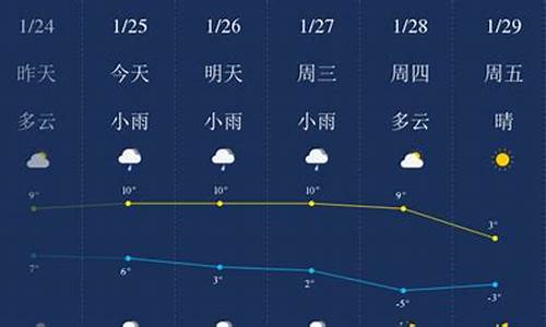 滁州天气一周天气情况_滁州天气一周天气