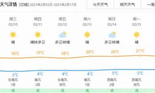 玉溪未来15天天气_玉溪天气预报文案