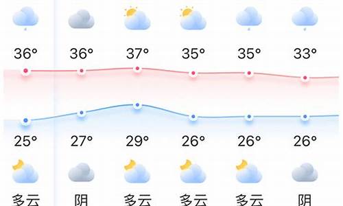 福州气预报一周天气_气象预报福州天气