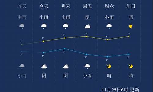 武汉明天天气 温度_武汉什么时候变冷