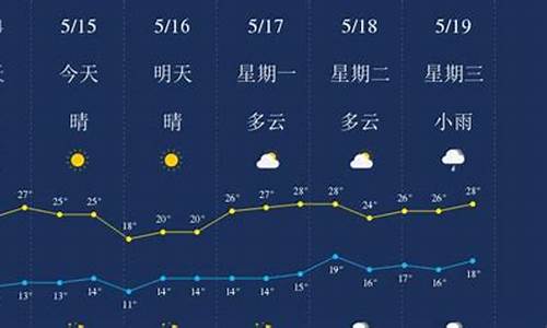 天气预报15天查询丽江天气_天气预报丽江天气预报