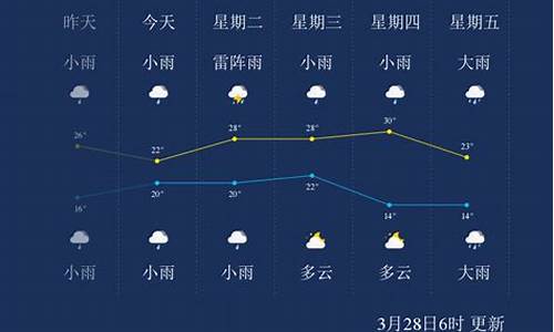 儋州天气预报30_儋州天气预报30天准确一览表图片下载