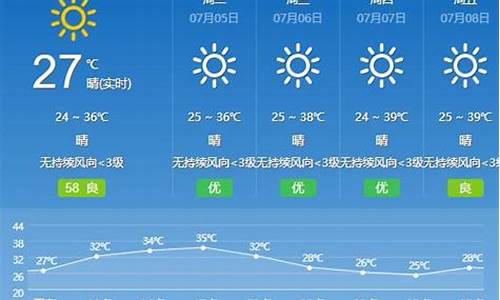 四川宜宾未来15天天气_宜宾未来一周气温