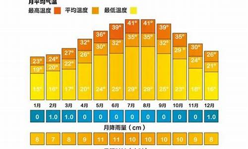 11月下旬迪拜气温_迪拜12月份天气情况