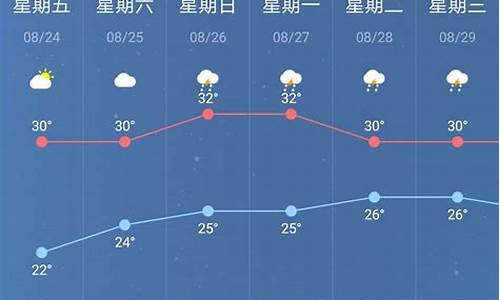 南京风景区天气预报一周_八月台风 来了哪些城市不受影响 适合