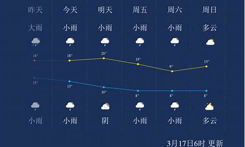 湖南怀化天气预报_湖南怀化天气预报一周