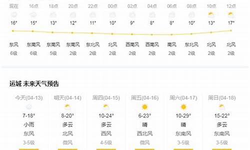 运城闻喜天气预报一周_运城闻喜天气预报一周七天