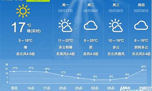 合肥天气精确到小时_合肥天气随意切换地方