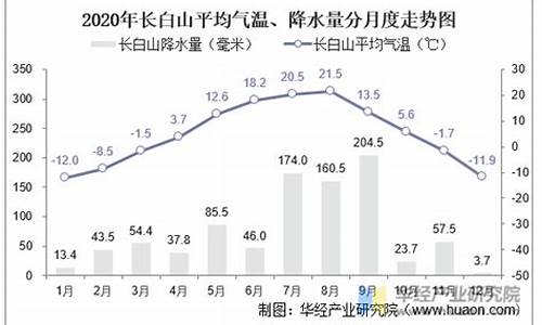 吉林10月份气温多少度_吉林全年10月气温