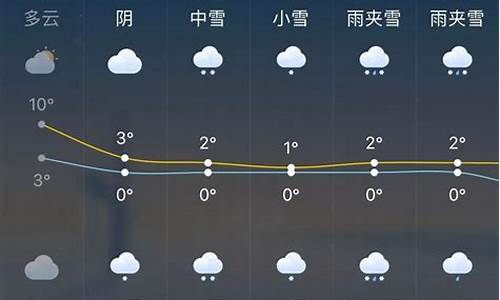 未来一周公主岭天气情况_未来15天公主岭天气预报