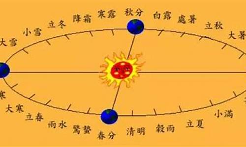 天气变暖了英语翻译_天气真正变暖的节气英语