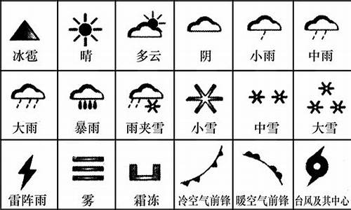 天气预报不同天气的符号_天气预报不同天气的符号一样吗