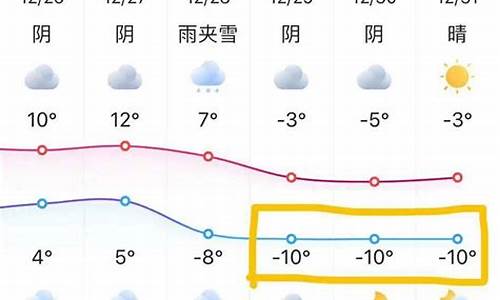 苏州2020年4月气温_苏州4月历史气温