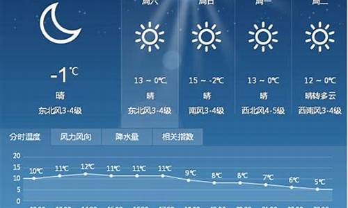 五河县未来15天天气_五河未来一周天气预报15天