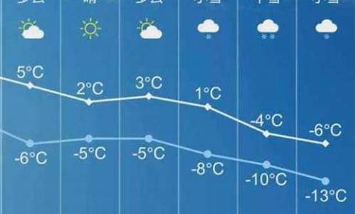 长子天气预报一周_长子天气24时预报