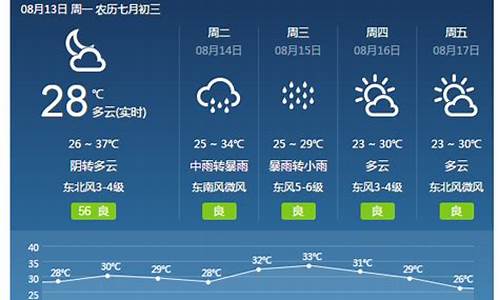 焦作10天的天气_焦作近15天天气