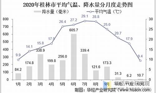 桂林十二月平均气温_桂林12月气候