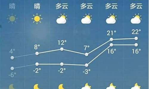 关坝天气预报十天_关沙最近15天天气情况