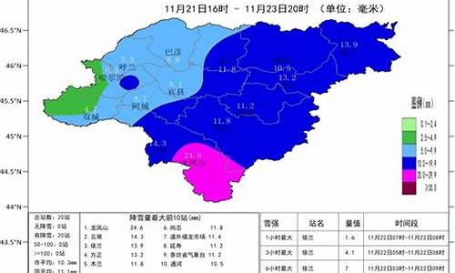 哈尔滨2020年二月份天气_哈尔滨2月历史天气情况