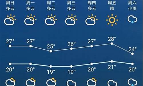 苏州天气预报15天气预报_苏州天气预报15天气预报结果显示