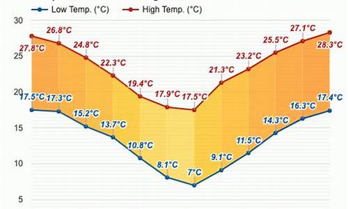 阿根廷首都天气15天预报_阿根廷首都天气15天