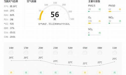 铜川半个月天气预报15天准确_铜川半个月天气预报